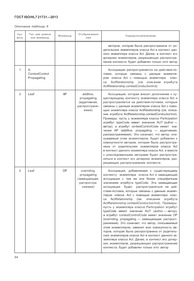 ГОСТ ISO/HL 7 21731-2013, страница 100